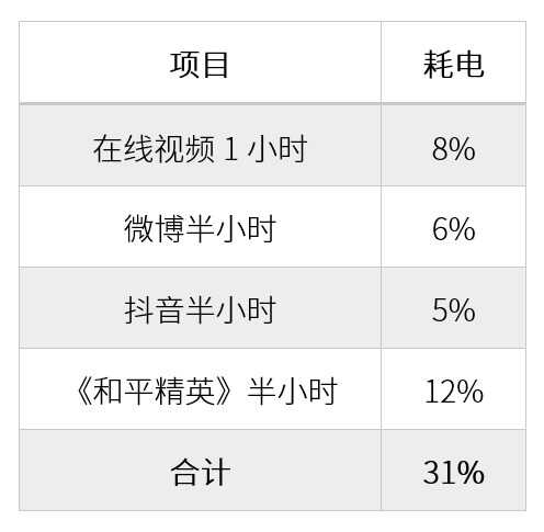 OPPO Ace2 详细评测:让超级玩家,玩得更痛快