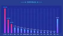 2018年PC内存排行:海盗船险胜夺冠 金士顿霸占市场