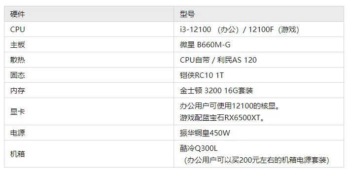 2022年2月更新,电脑装机配置方案汇总,含显卡性能天梯排行