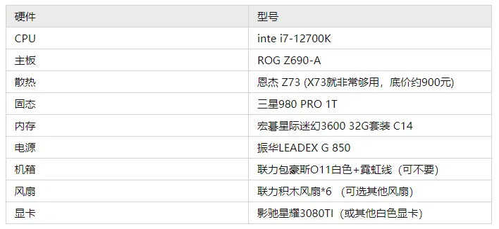 2022年2月更新,电脑装机配置方案汇总,含显卡性能天梯排行