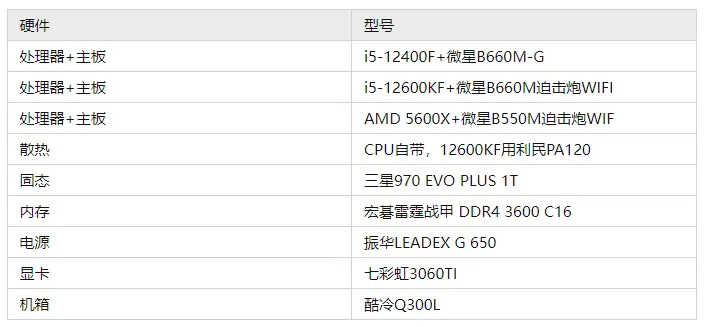 2022年2月更新,电脑装机配置方案汇总,含显卡性能天梯排行