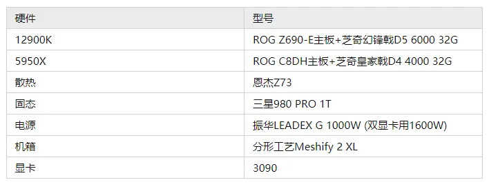 2022年2月更新,电脑装机配置方案汇总,含显卡性能天梯排行