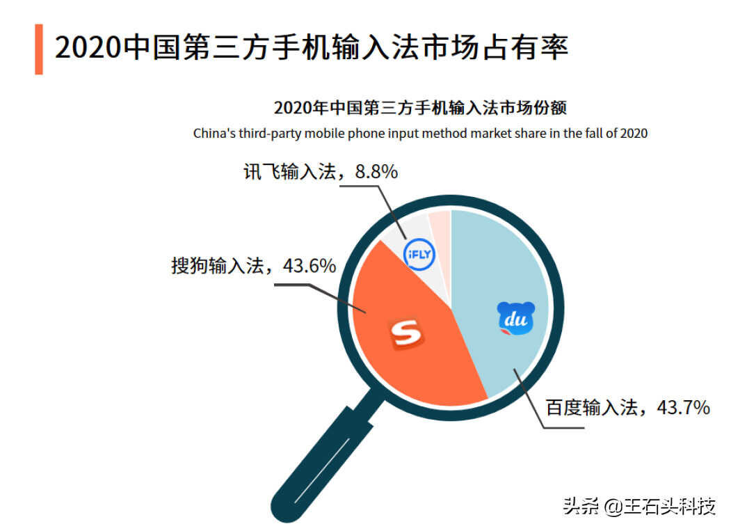 第三方手机输入法哪家强?干净无广告拿下第一,AI加持领先同行