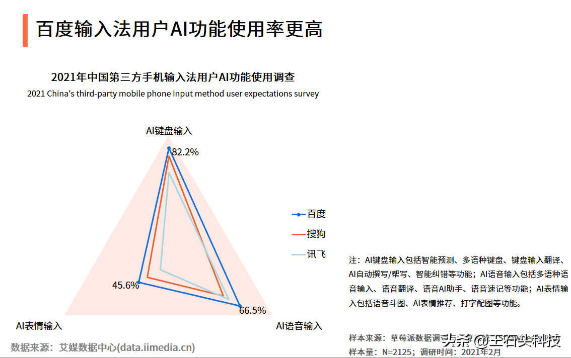 第三方手机输入法哪家强?干净无广告拿下第一,AI加持领先同行