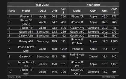 全新 iPhone SE 即将发布,旧款半价销售