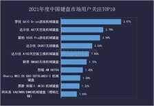 必买:外观党大胜利 2021年最值得购买的键鼠盘点