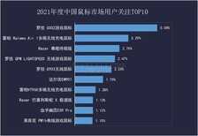 必买:外观党大胜利 2021年最值得购买的键鼠盘点