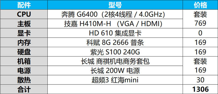 新年电脑怎么配?2021家用办公DIY装机指南