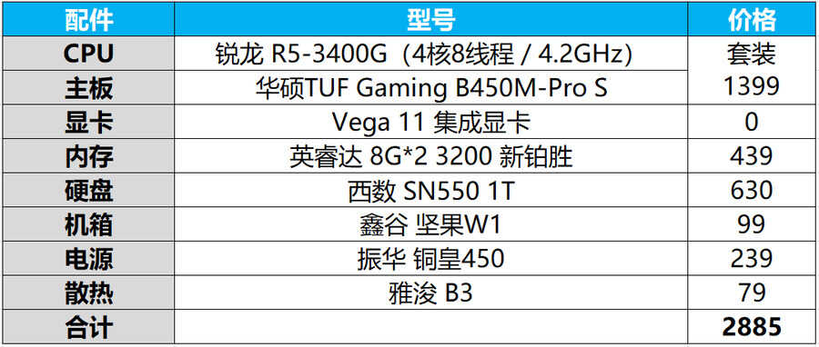 新年电脑怎么配?2021家用办公DIY装机指南