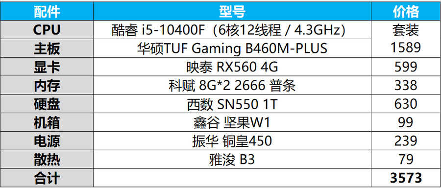 新年电脑怎么配?2021家用办公DIY装机指南