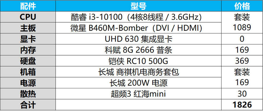 新年电脑怎么配?2021家用办公DIY装机指南