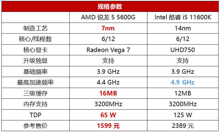 游戏、办公、内容创作皆精通,锐龙5 5600G处理器真全能
