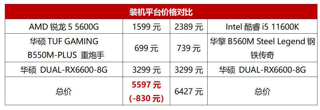 游戏、办公、内容创作皆精通,锐龙5 5600G处理器真全能