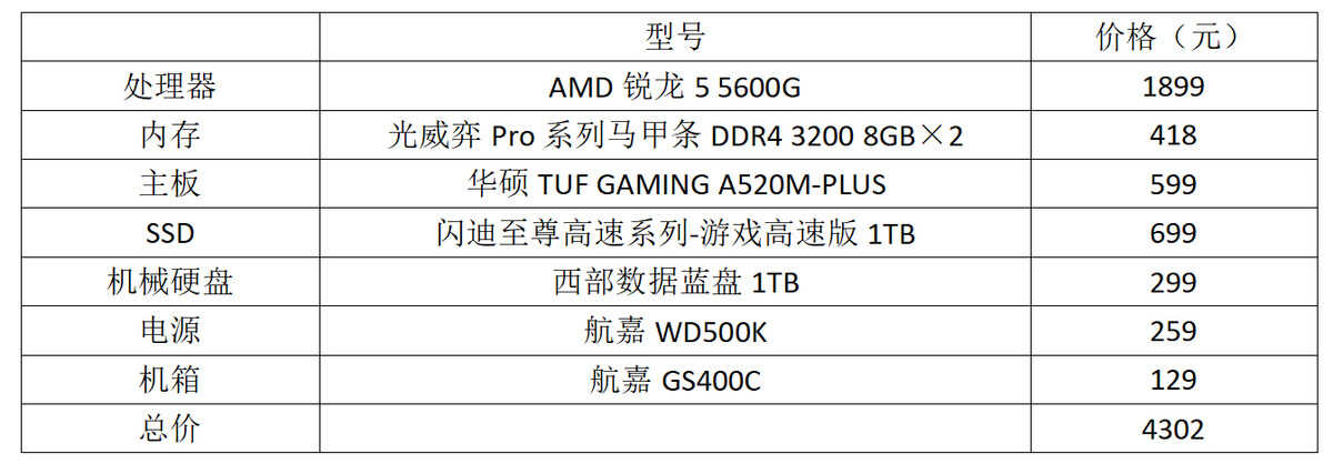 游戏、办公、娱乐一机搞定!如何用锐龙5 5600G打造全能之选