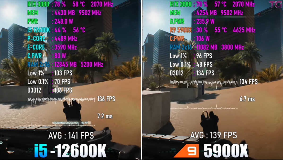 R9 5900X性能如何,相当于英特尔哪款芯片?还值得入手么?
