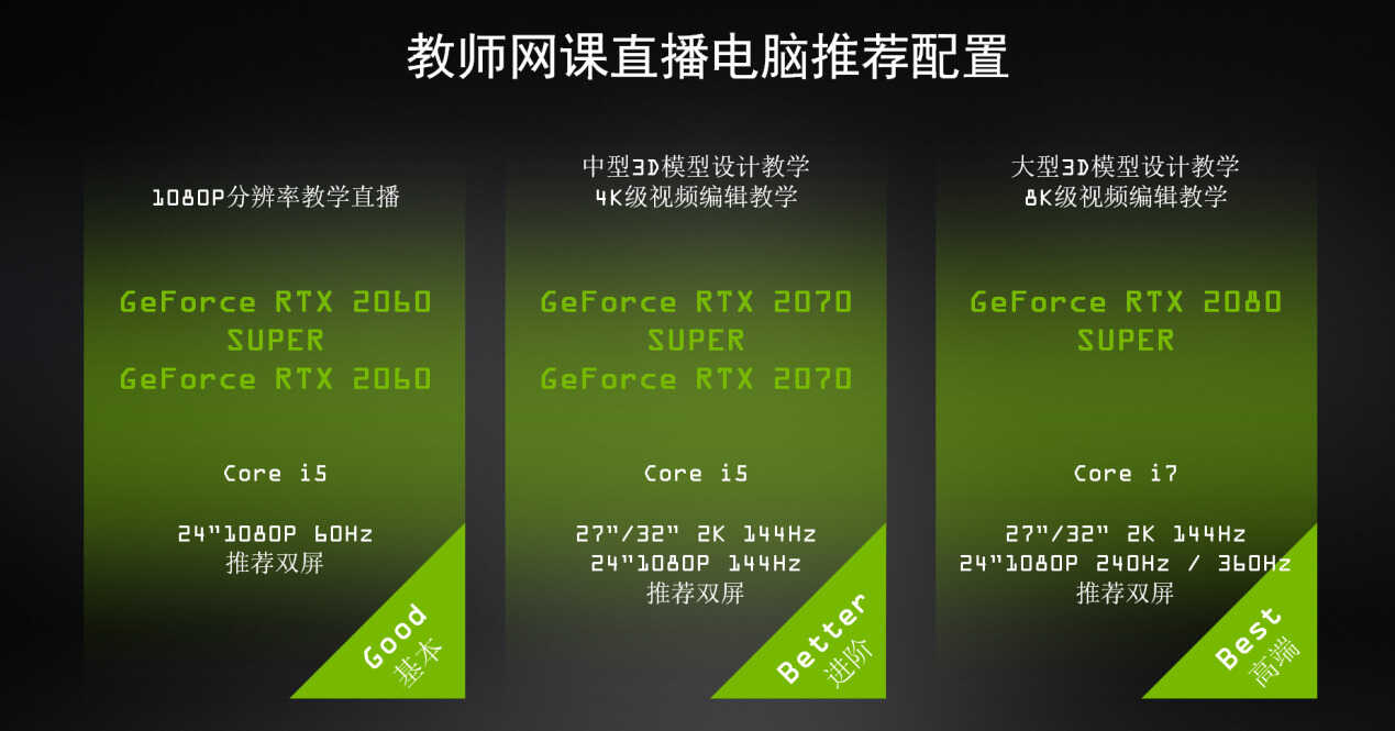 术业有专攻,网课教师直播多用途电脑配置推荐
