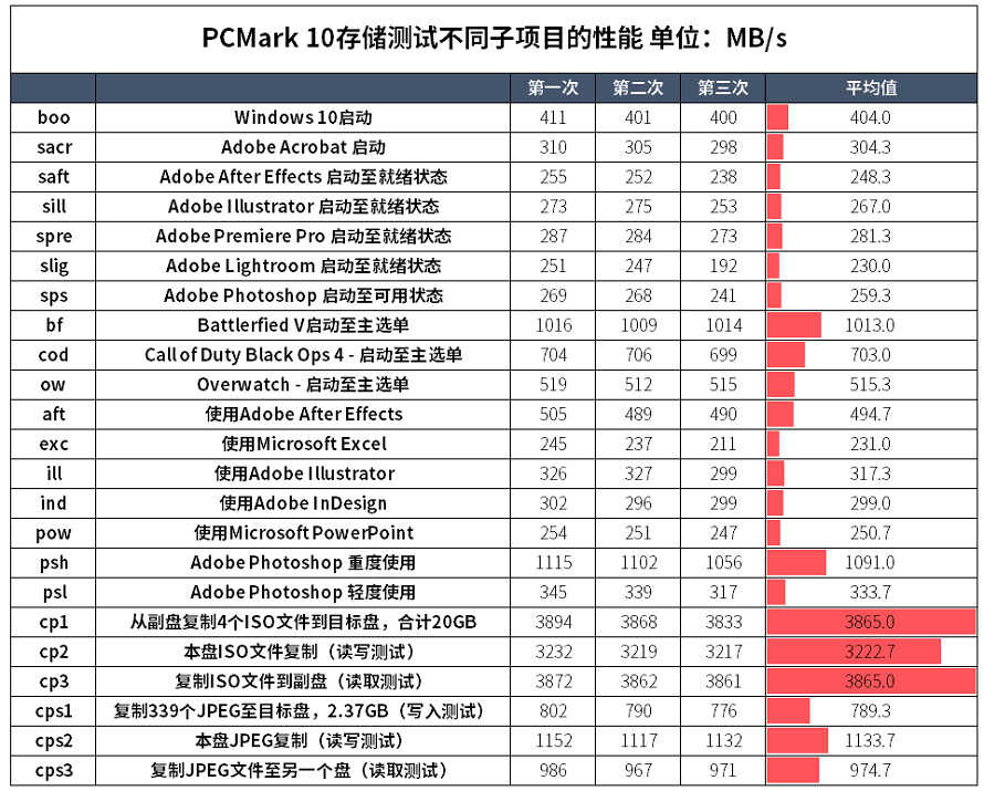 浦科特M10P(Y) 2TB固态硬盘测评,兼具旗舰性能与可靠散热