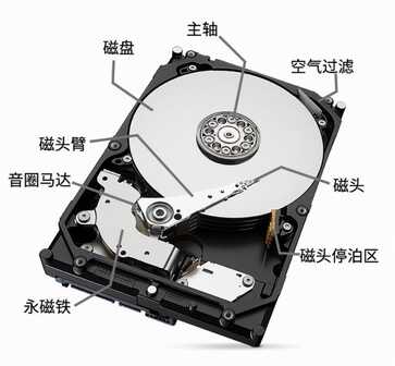 为什么数据存储不建议用固态硬盘?