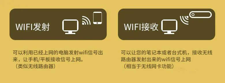 无线网卡、无线上网卡,傻傻分不清楚?