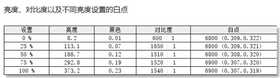 RTX 2050真能玩游戏了!Redmi Book Pro 15 2022评测:迄今最好的Redmi轻薄本