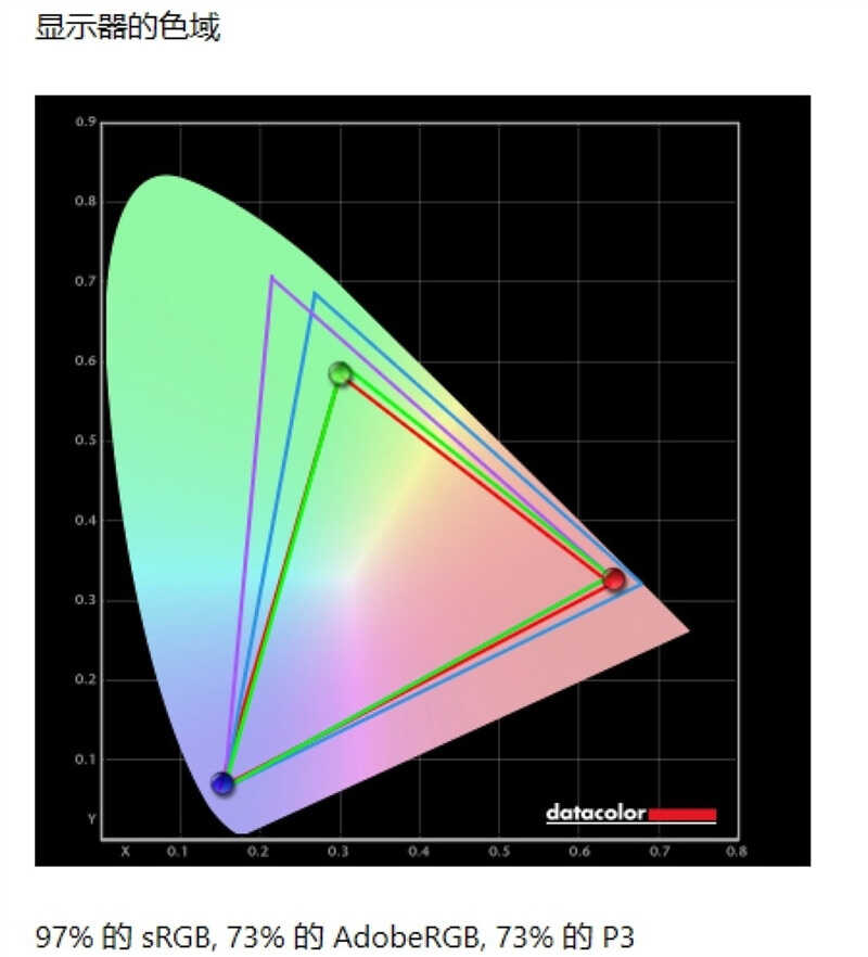 RTX 2050真能玩游戏了!Redmi Book Pro 15 2022评测:迄今最好的Redmi轻薄本