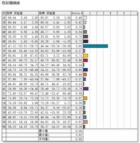 RTX 2050真能玩游戏了!Redmi Book Pro 15 2022评测:迄今最好的Redmi轻薄本