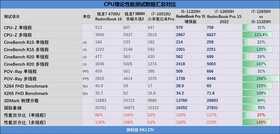 RTX 2050真能玩游戏了!Redmi Book Pro 15 2022评测:迄今最好的Redmi轻薄本