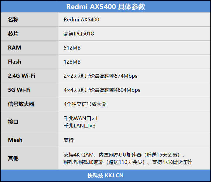AX6性价比之王继任者!Redmi AX5400路由评测:再不用纠结二选一了