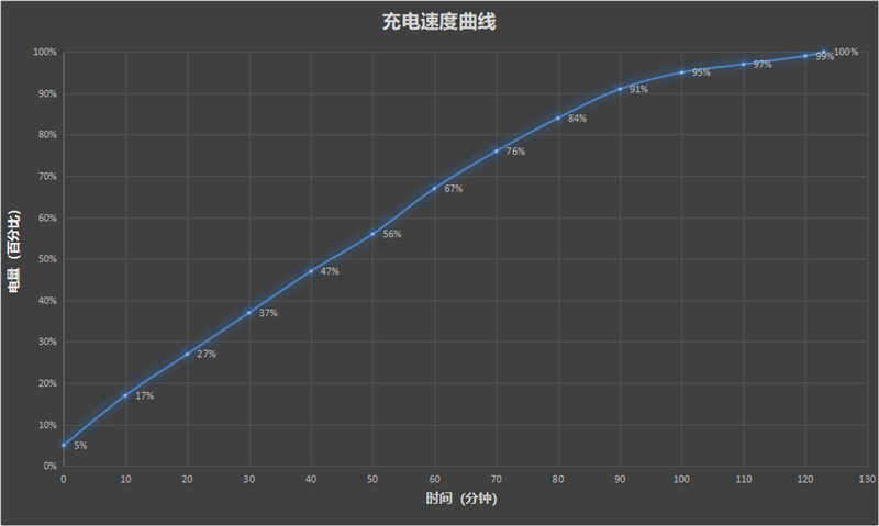 这才是我要的“学习机”!华为MatePad 10.4英寸2022平板评测