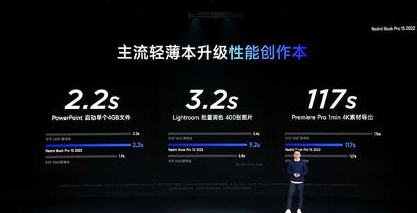 5299元起!Redmi Book Pro 15 2022笔记本发布:同档无敌狠