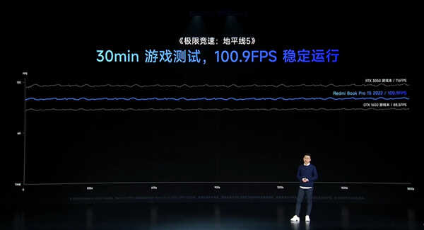 5299元起!Redmi Book Pro 15 2022笔记本发布:同档无敌狠