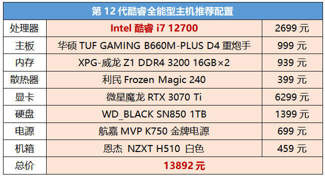 办公娱乐全能装机,这款第12代酷睿i7相当甜