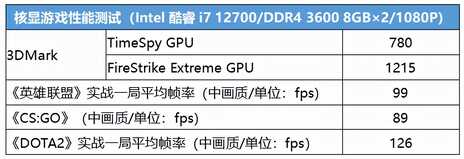 办公娱乐全能装机,这款第12代酷睿i7相当甜