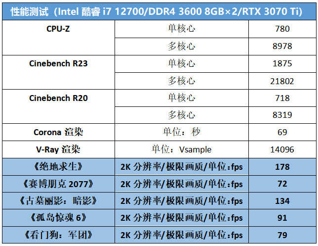办公娱乐全能装机,这款第12代酷睿i7相当甜