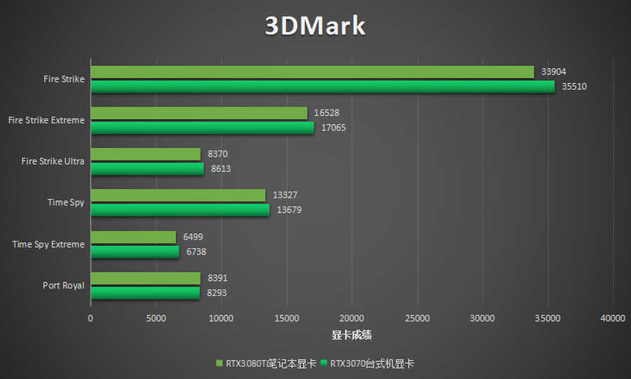 12代酷睿i9联袂3080Ti,双旗舰硬核!微星强袭GE76评测