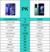 天玑8100明星机哪款比较好（realme真我GT Neo3要比红米K50更有质价比）