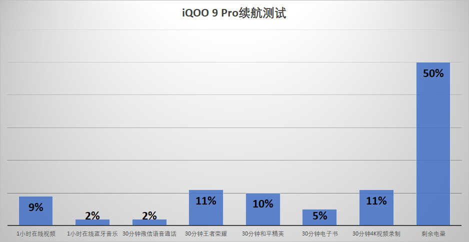 骁龙8+独立显示芯片Pro，iQOO 9 Pro上手有感：真香