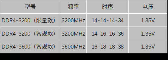 朗科绝影DDR4-3600内存评测:搭12代酷睿平台,游戏很舒爽