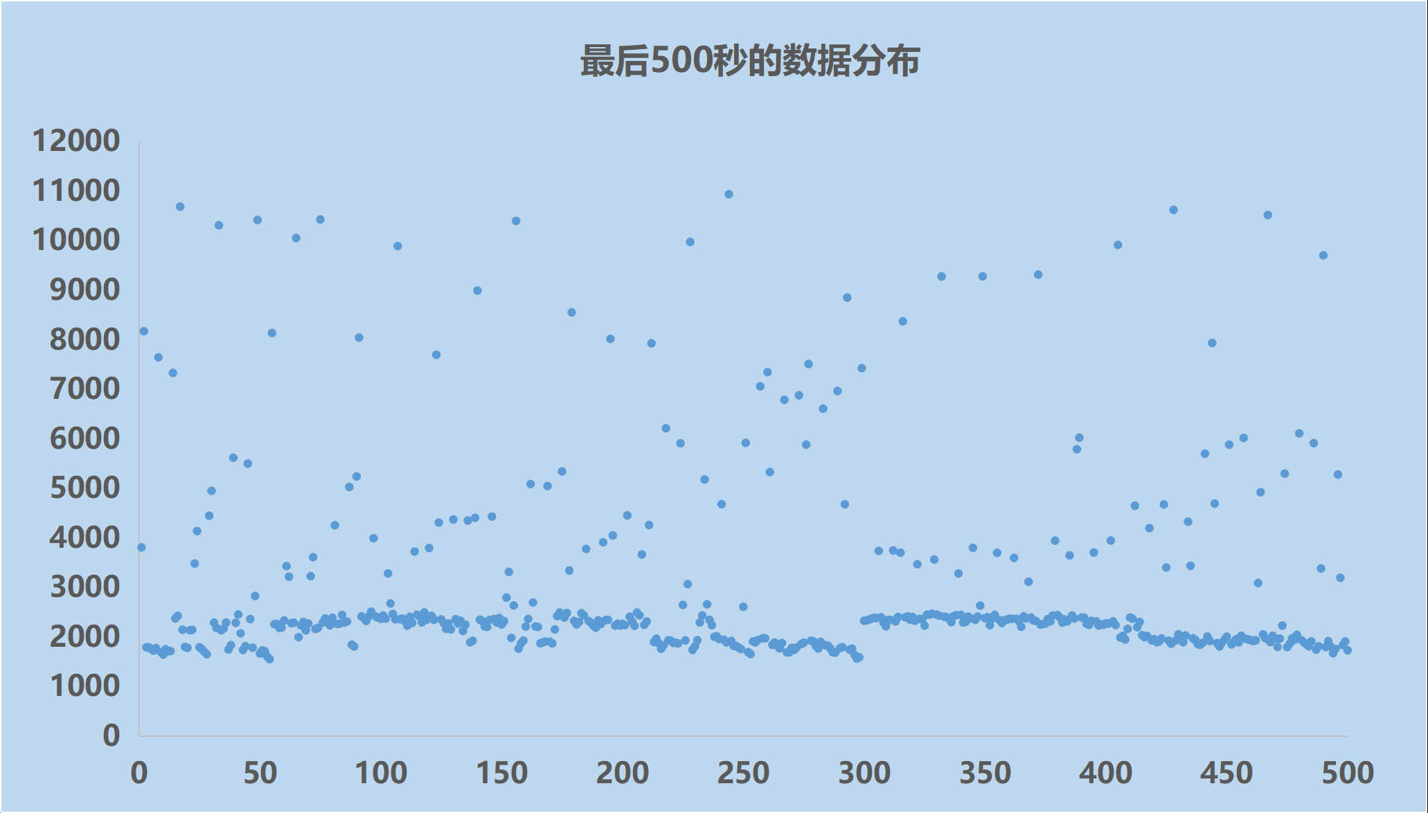 英睿达P5 Plus 1TB SSD评测:给12代酷睿平台高性能读写体验