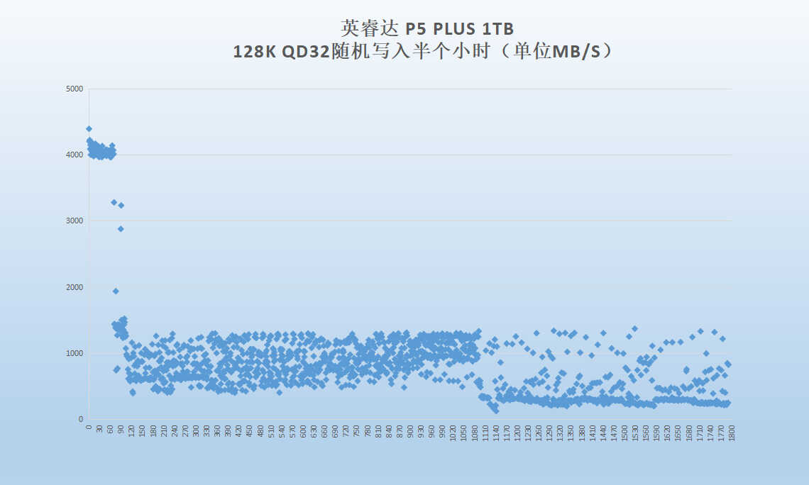 英睿达P5 Plus 1TB SSD评测：给12代酷睿平台高性能读写体验