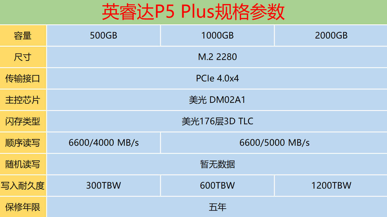 英睿达P5 Plus 1TB SSD评测：给12代酷睿平台高性能读写体验