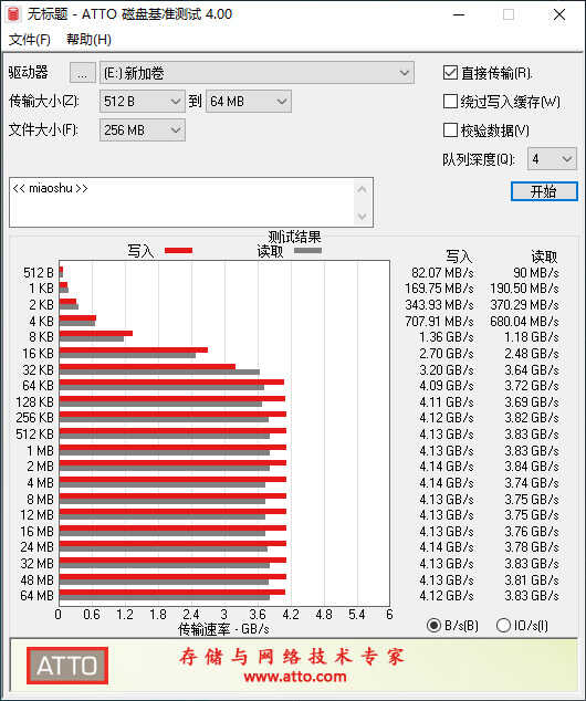 PNY CS2140 PCIe 4.0 SSD评测：激活12代酷睿平台