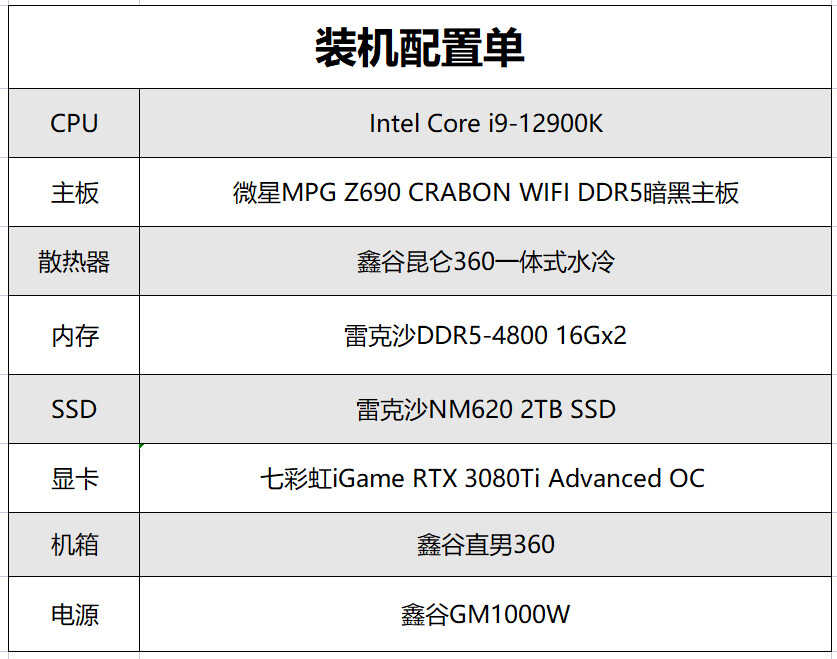 这是一期平平淡淡的装机：i9-12900K搭配RTX 3080Ti显卡