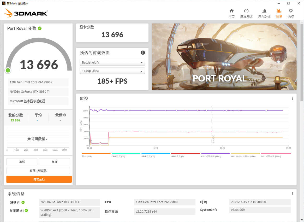 这是一期平平淡淡的装机：i9-12900K搭配RTX 3080Ti显卡