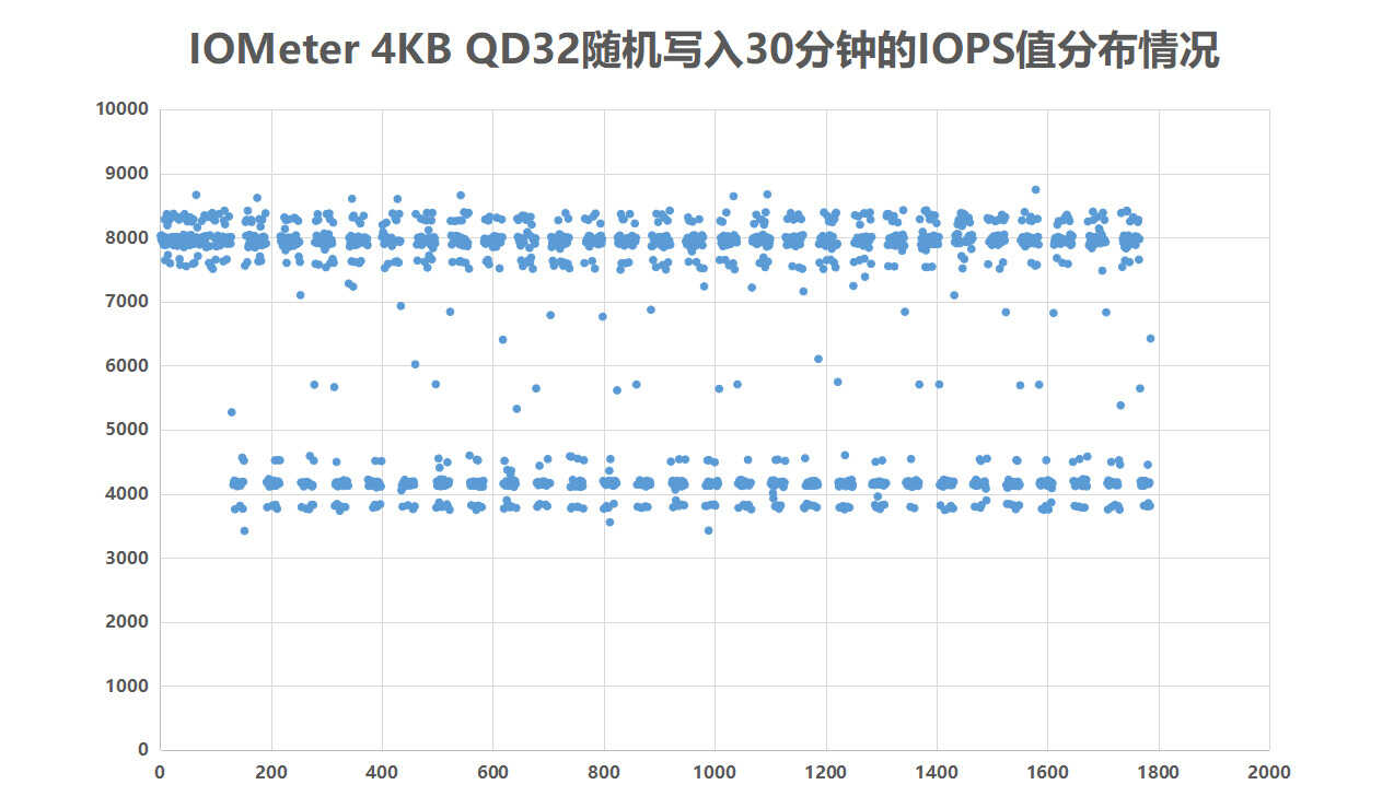 朗科N930E PRO M.2 SSD评测：速度快，性价比高