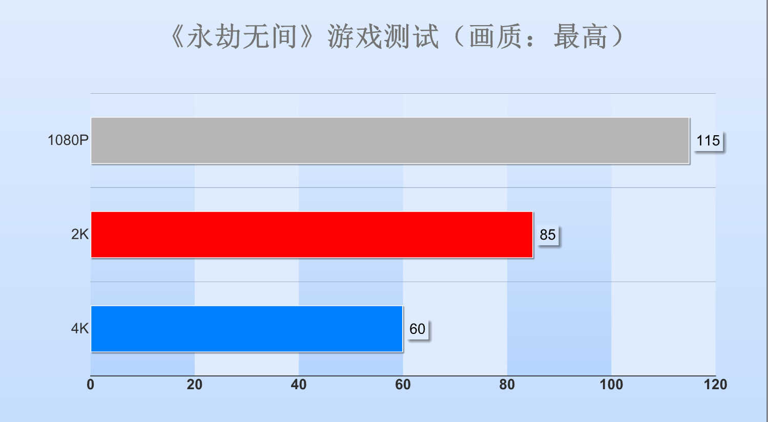 新学期来了,手把手教您装一台高性能RGB游戏主机
