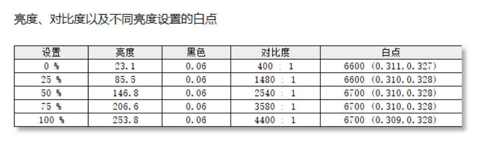 4K高素质OLED普及化“第一餐”飞利浦27E1N8900显示器测评