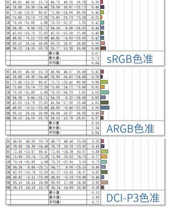 4K高素质OLED普及化“第一餐”飞利浦27E1N8900显示器测评