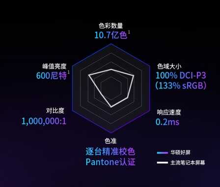 2022年买笔记本更推荐OLED屏?理性分析,推荐理由都在这