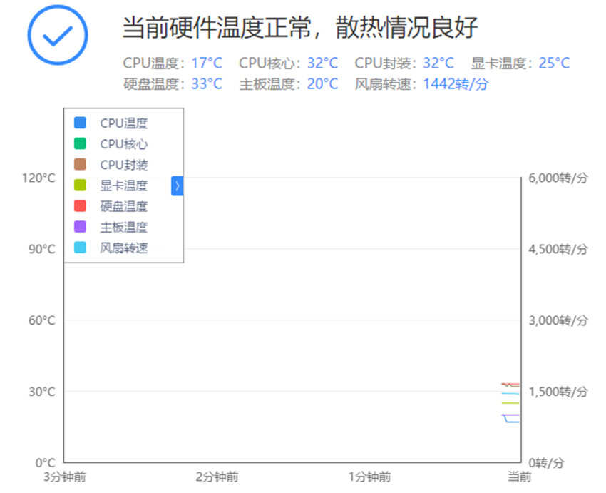 2000元装游戏电脑，低调奢华外观，配置够用性价比高